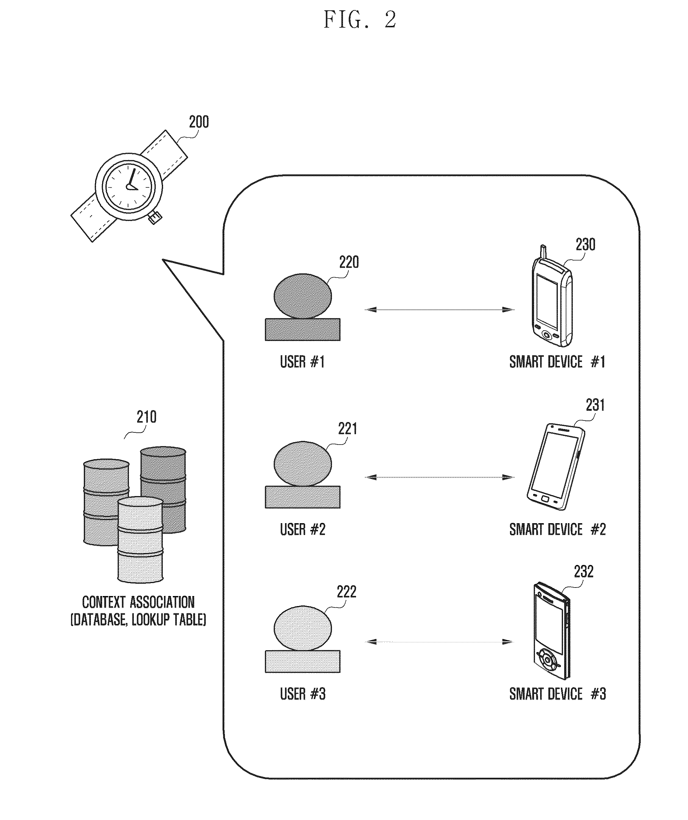 Method and apparatus for pairing a wearable device and a smart device