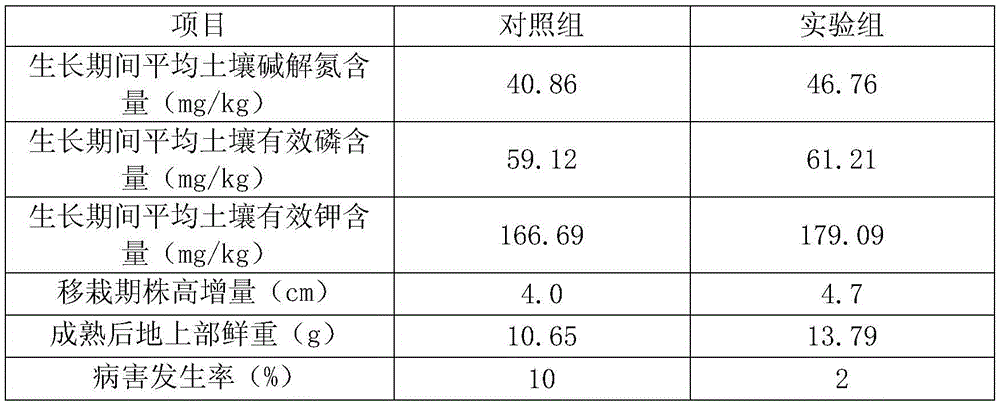 Nutritional additive capable of reducing harm of heavy metals and used in nursery stage and preparation method of nutritional additive