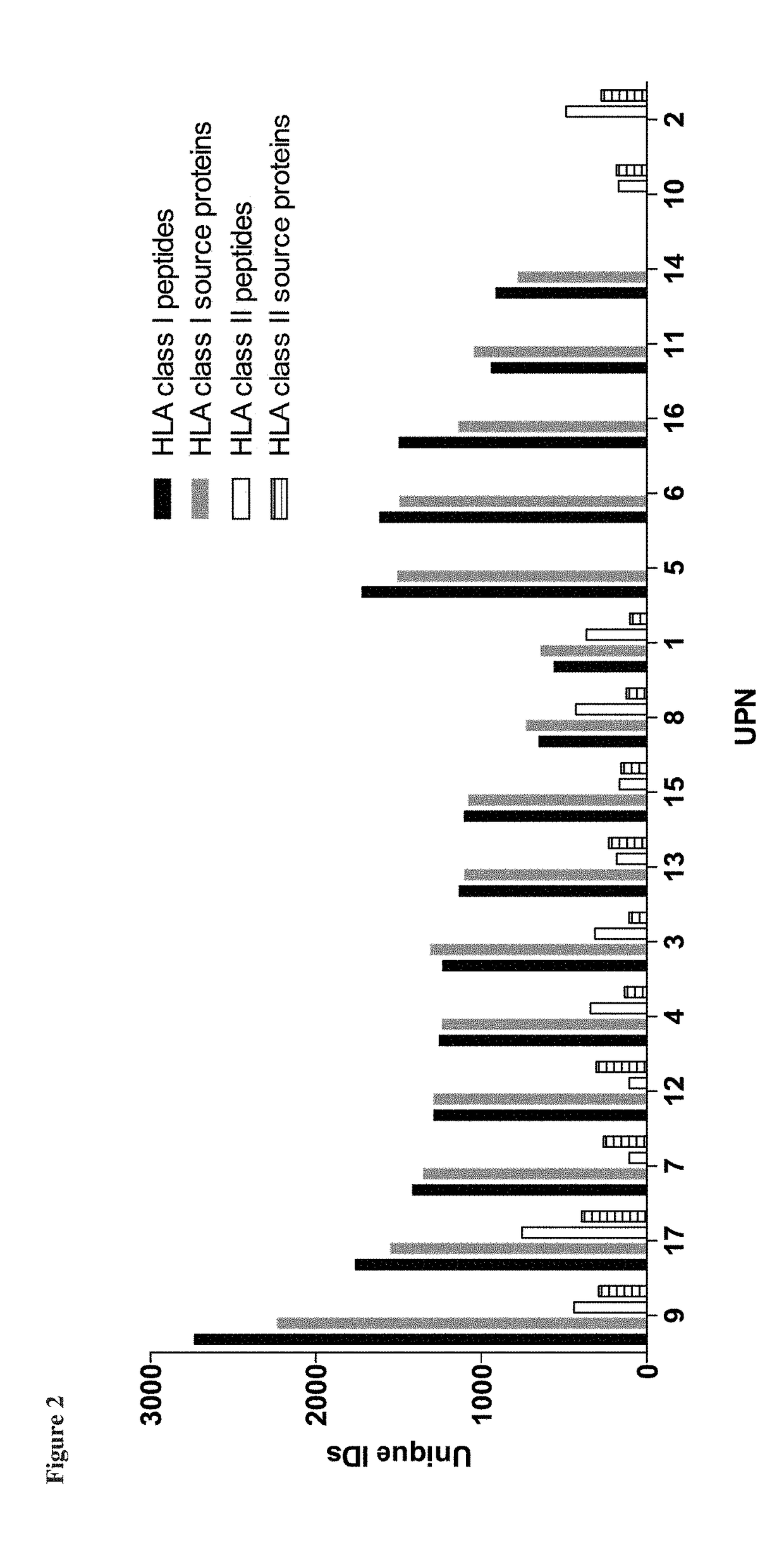 Novel immunotherapy against several tumors of the blood, such as acute myeloid leukemia (AML)