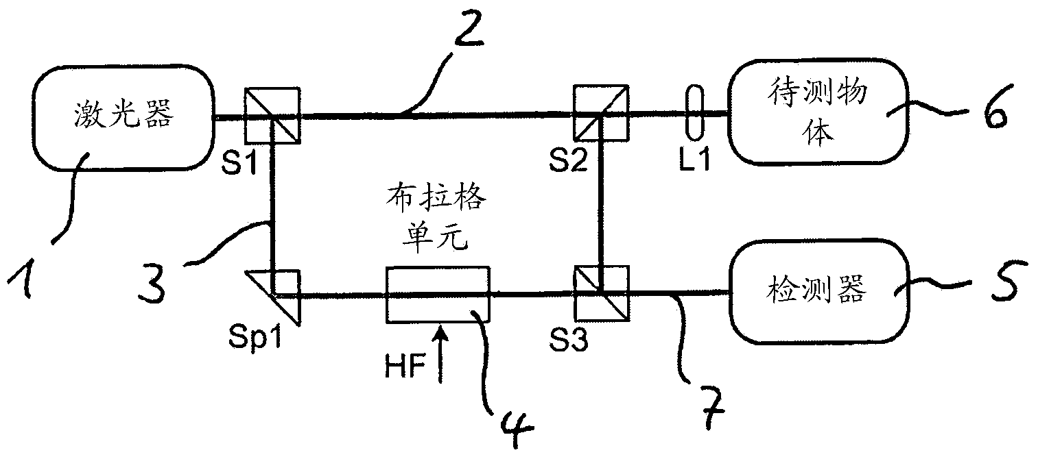 Method and device for the optical non-contact oscillation measurement of an oscillating object