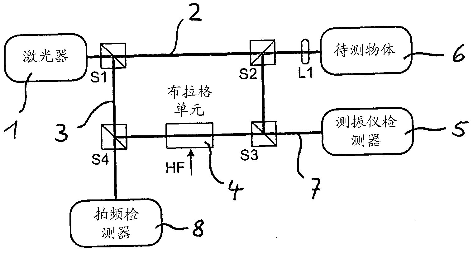 Method and device for the optical non-contact oscillation measurement of an oscillating object