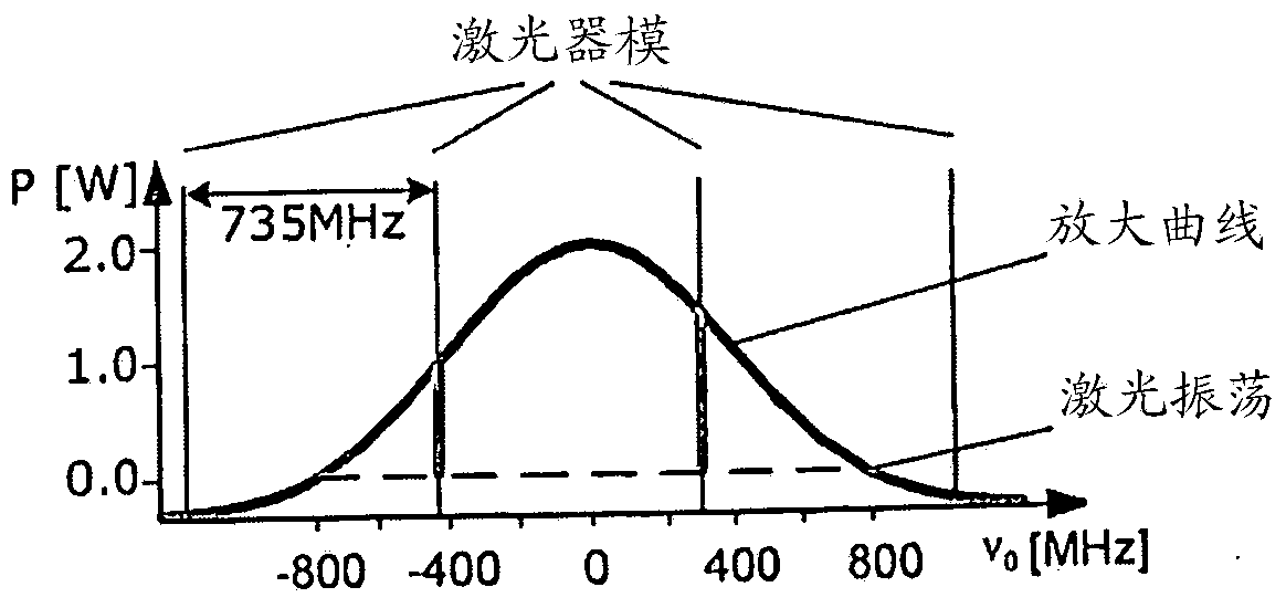 Method and device for the optical non-contact oscillation measurement of an oscillating object