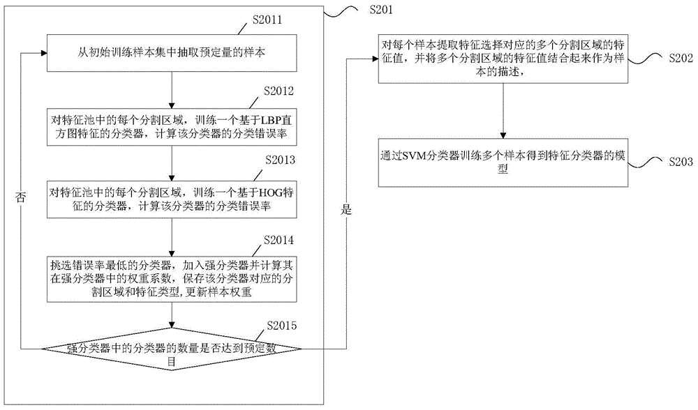 Glass detection method and system for face recognition