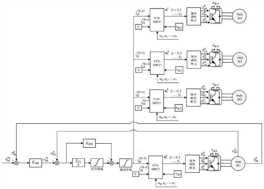 Torque balance control method and system for annular knitting machine and storage equipment