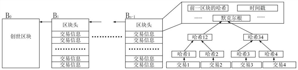 Anonymous identity management and verification method supporting dynamic change of user attributes