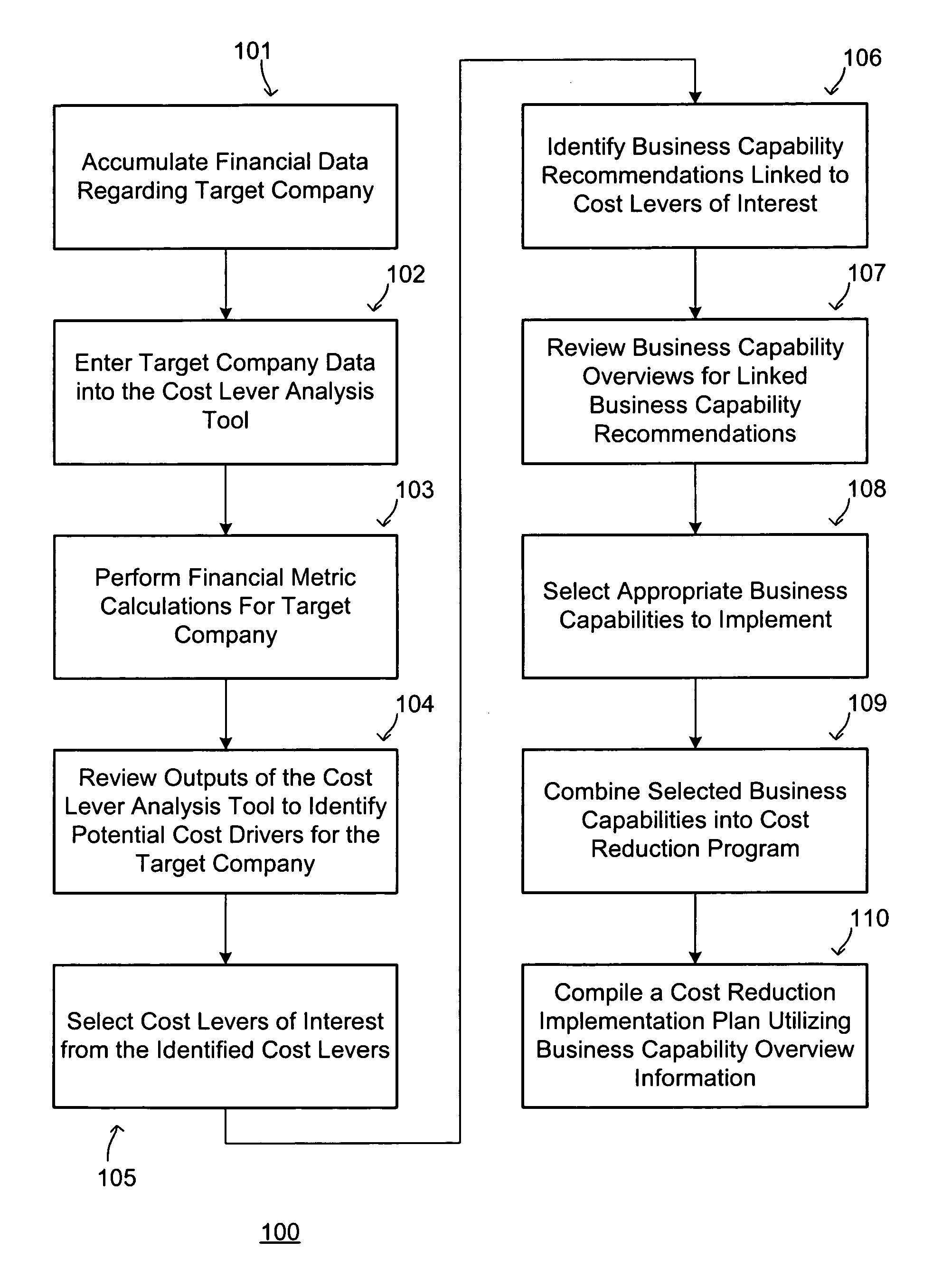 Cost analysis and reduction tool