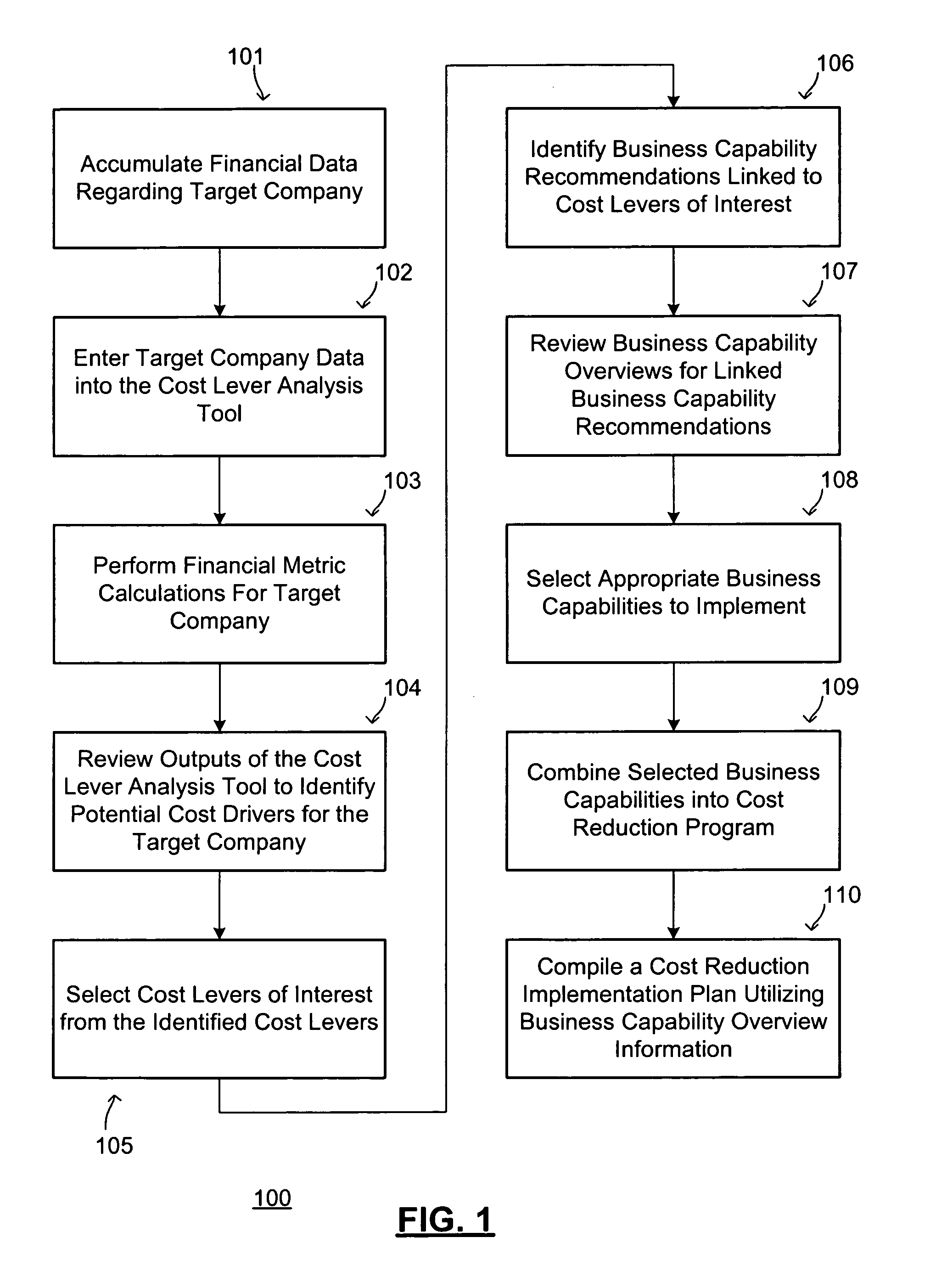 Cost analysis and reduction tool