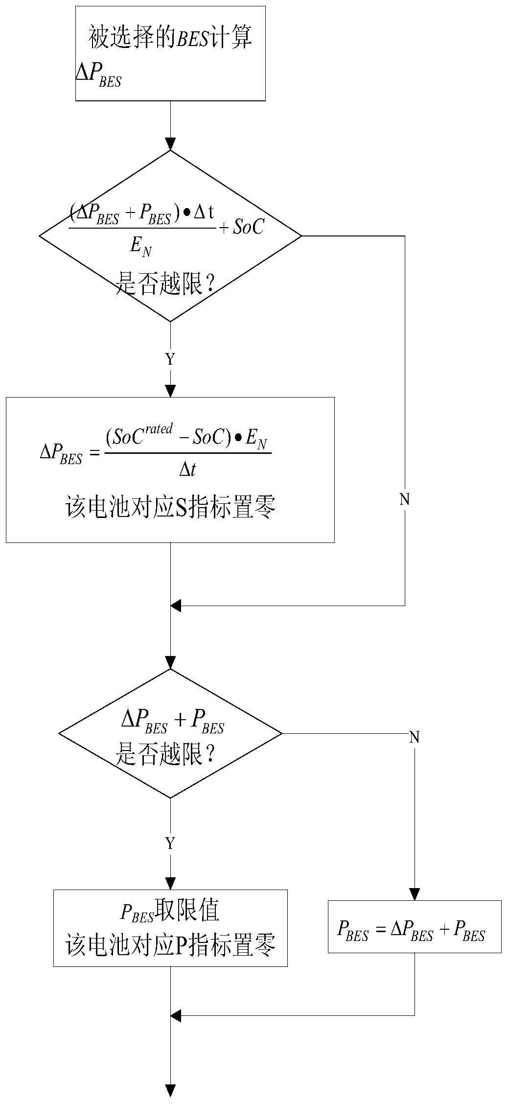 Comprehensive operation control system and method for battery energy storage system in high-permeability photovoltaic distribution network