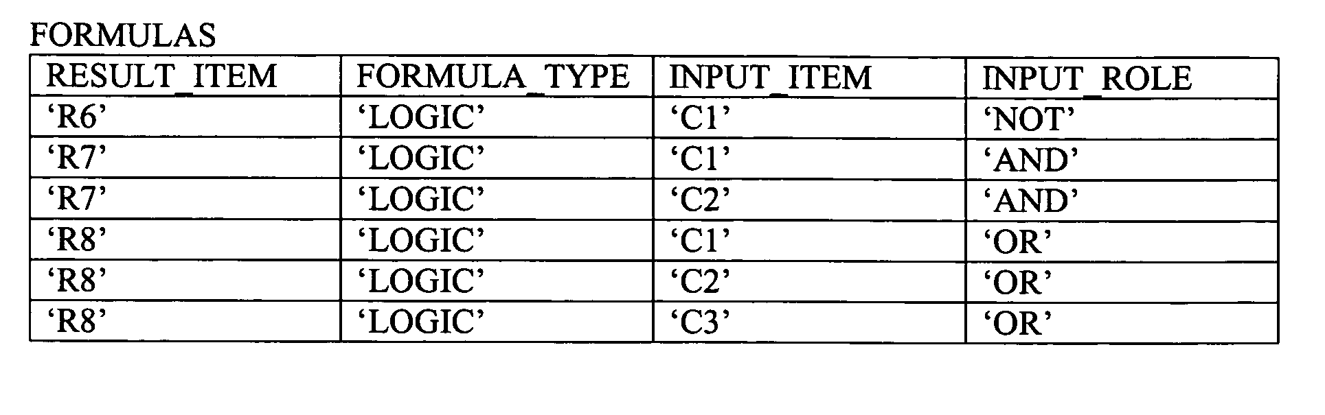 Computing algebraic equations