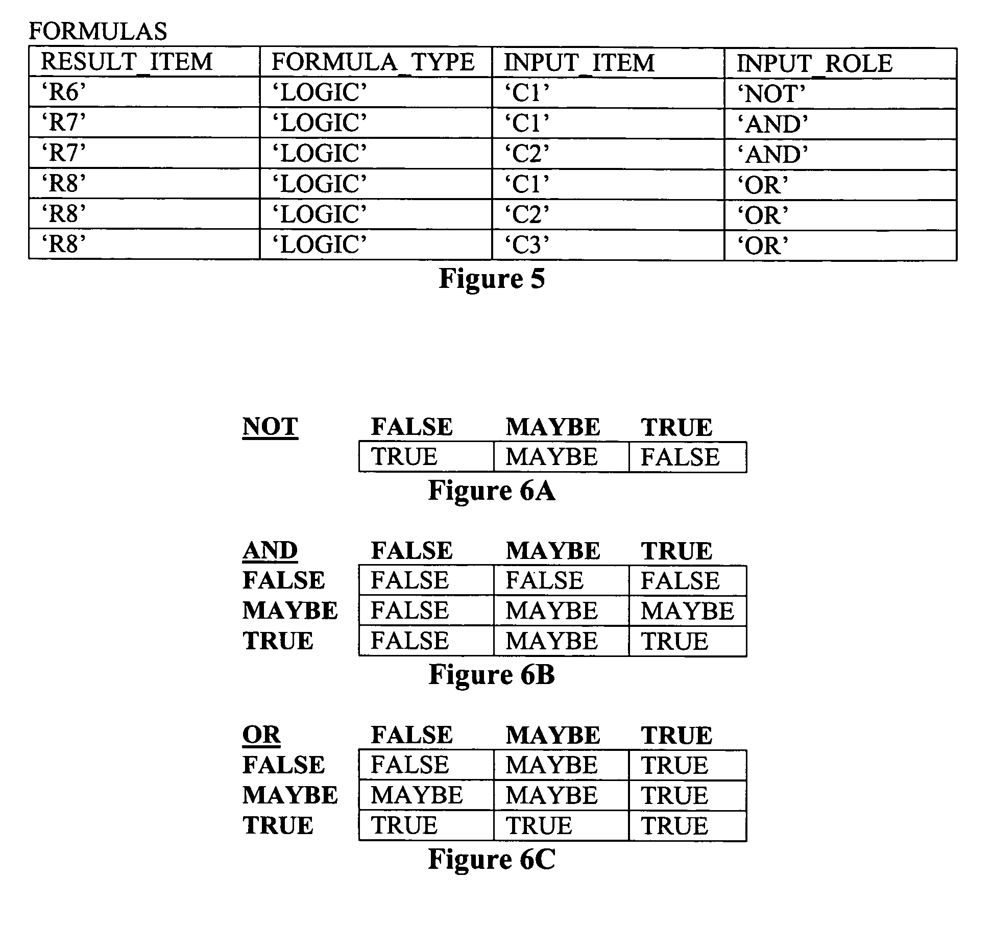 Computing algebraic equations