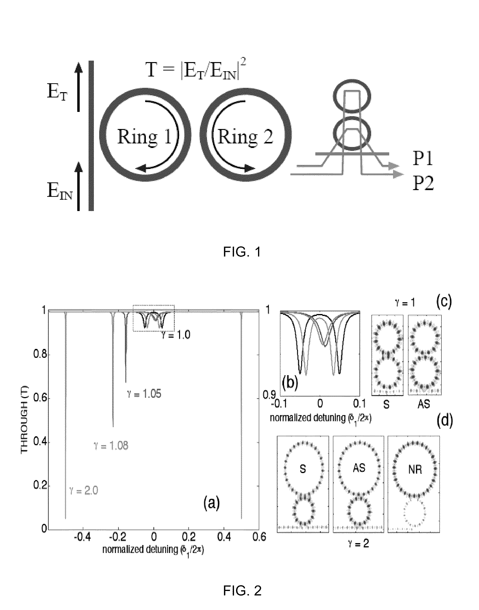 Two-ring optical buffer