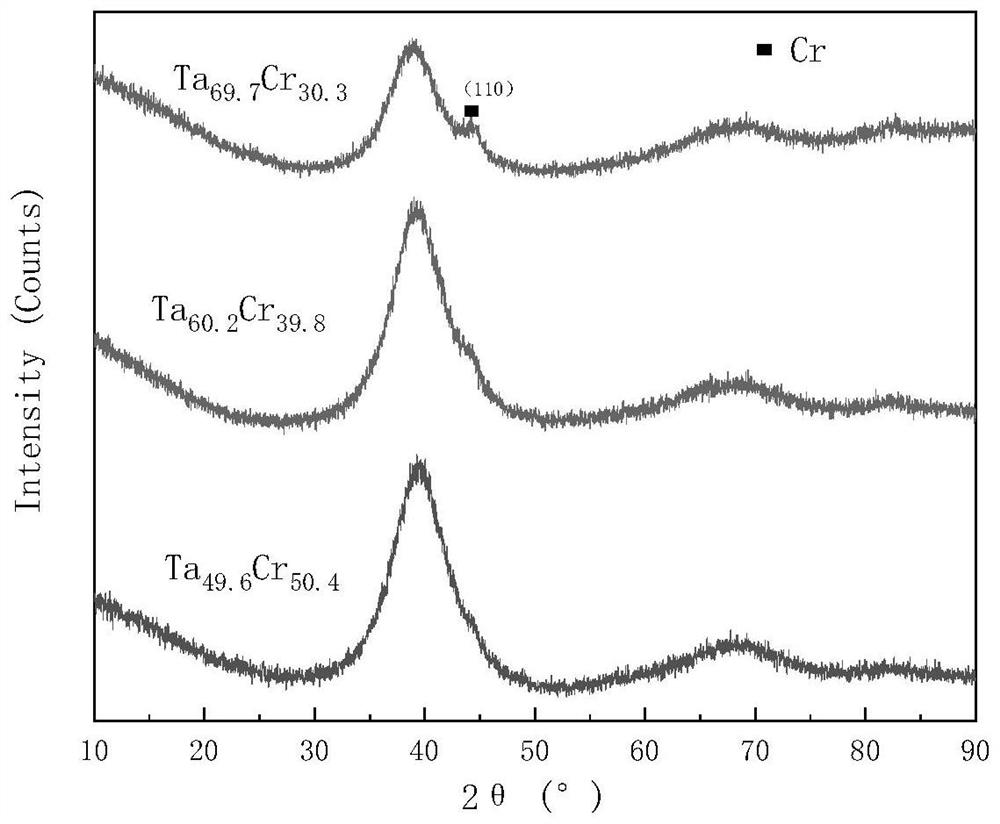 Amorphous refractory metal alloy ablation-resistant coating and preparation method and application thereof