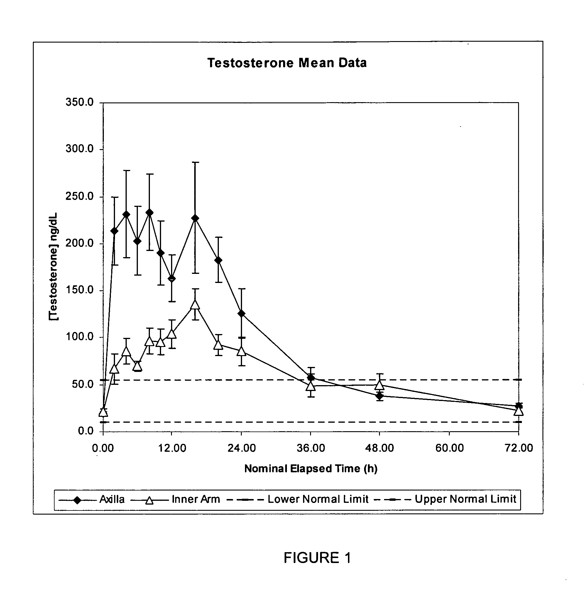 Method and composition for transdermal drug delivery