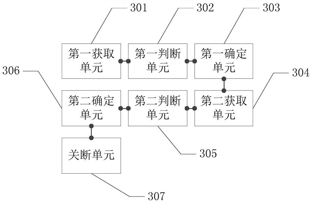 Engine overspeed protection method and engine controller