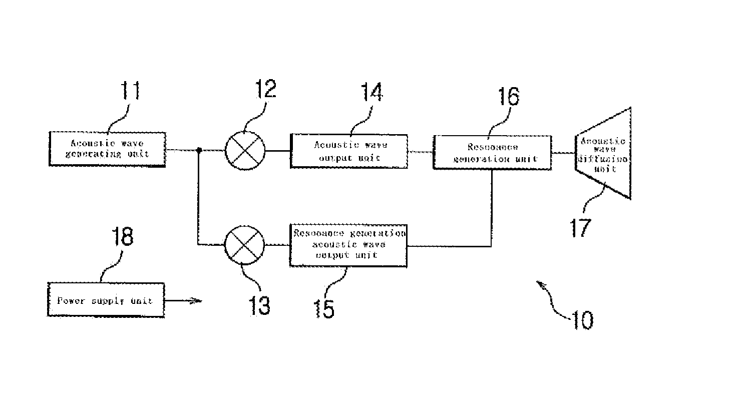 Device for repelling animals using acoustic waves