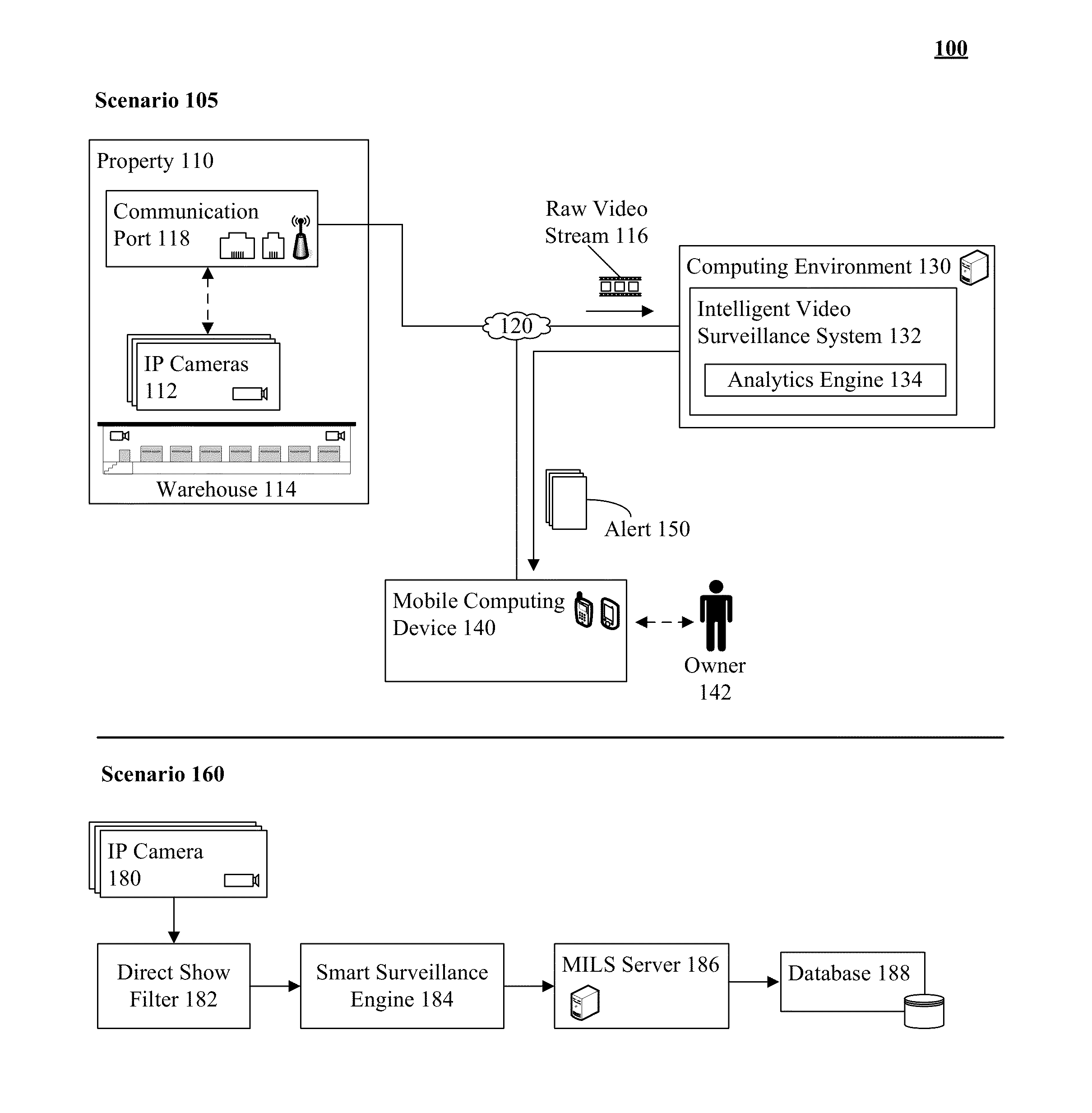 Network based real-time analytics of raw video streams