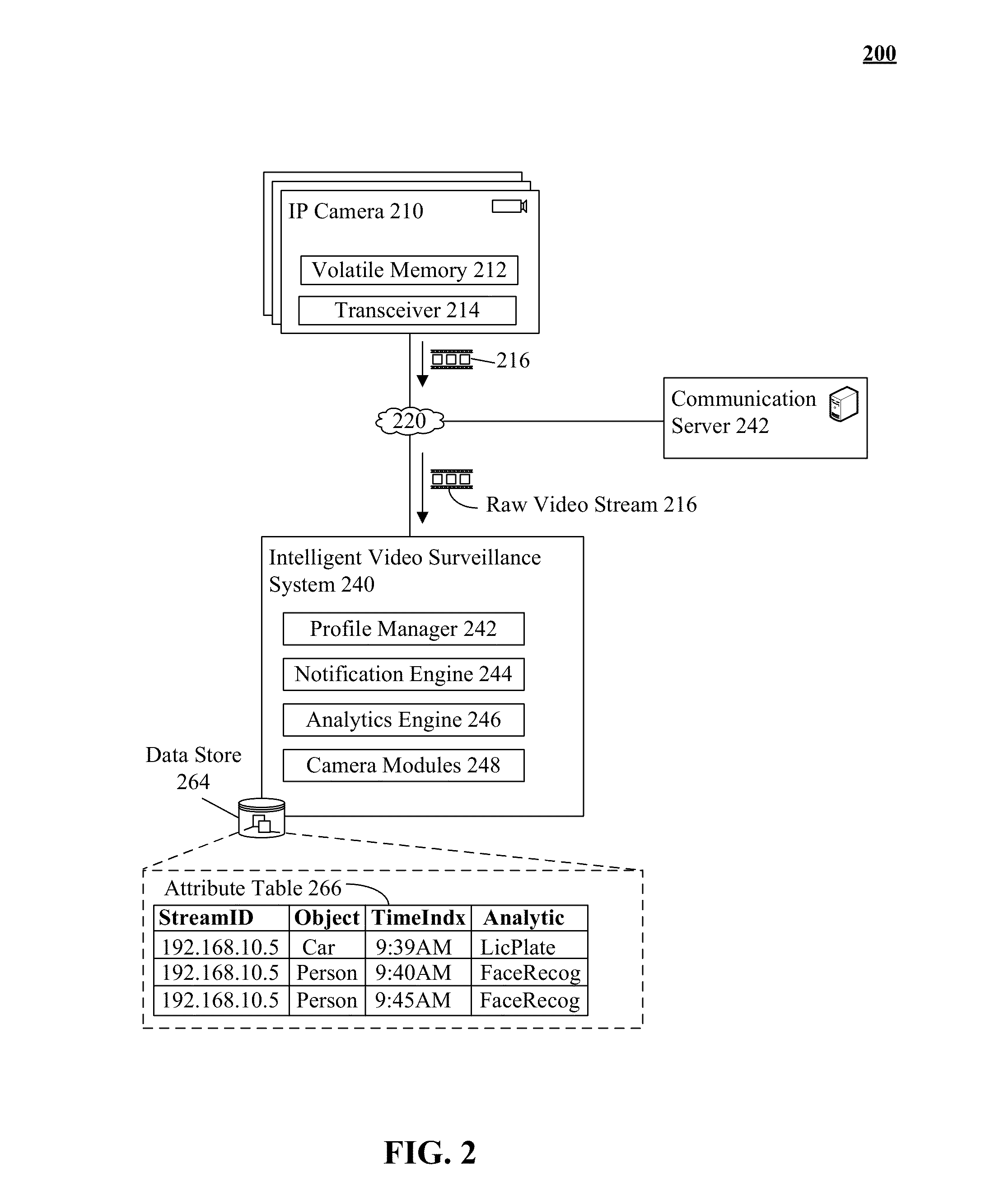 Network based real-time analytics of raw video streams