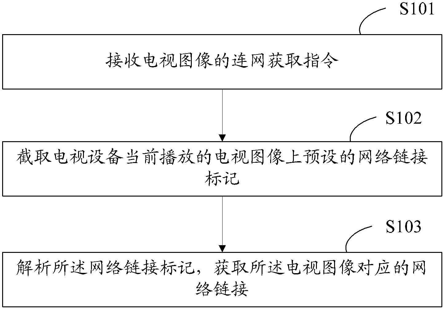 Control method and control plug-in for television device networking