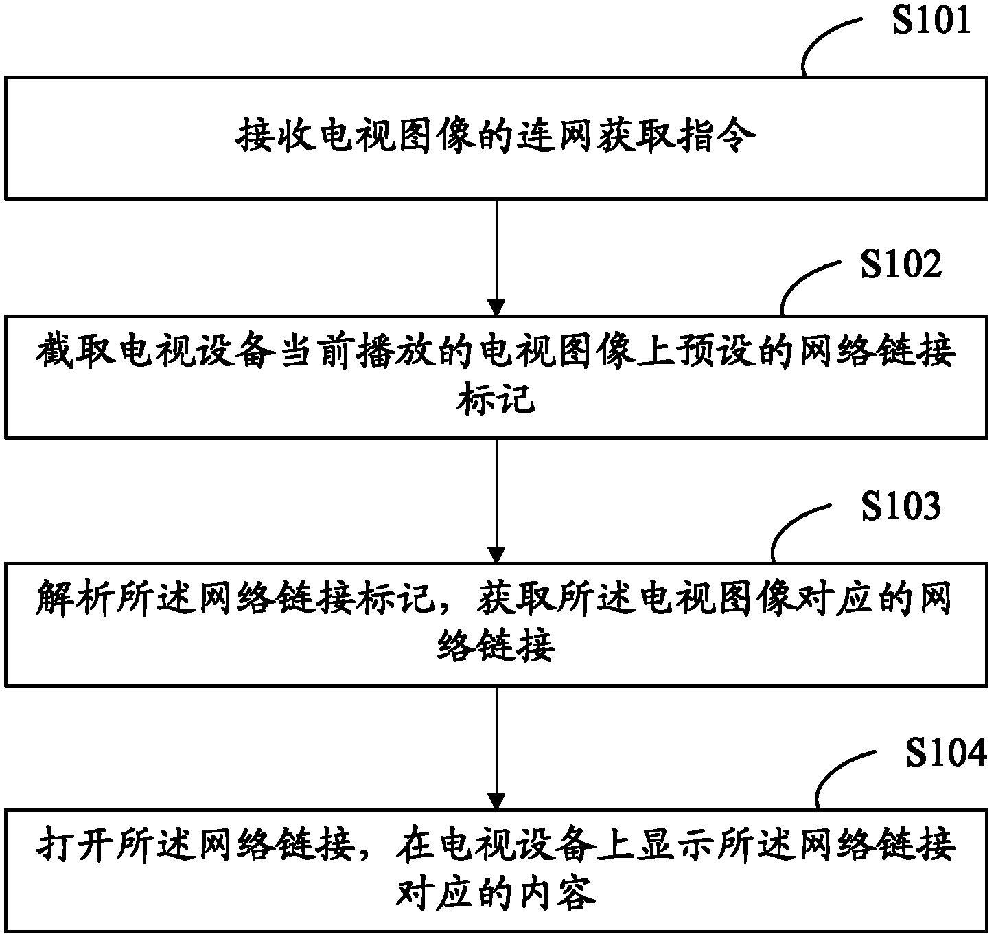 Control method and control plug-in for television device networking