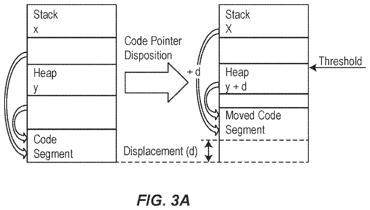 Computer system with moving target defenses against vulnerability attacks