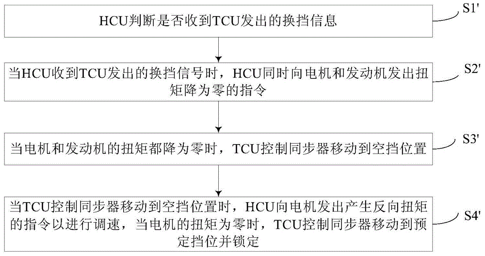 Gear-shifting control method for electric automobile and motor speed adjusting method based on gear-shifting