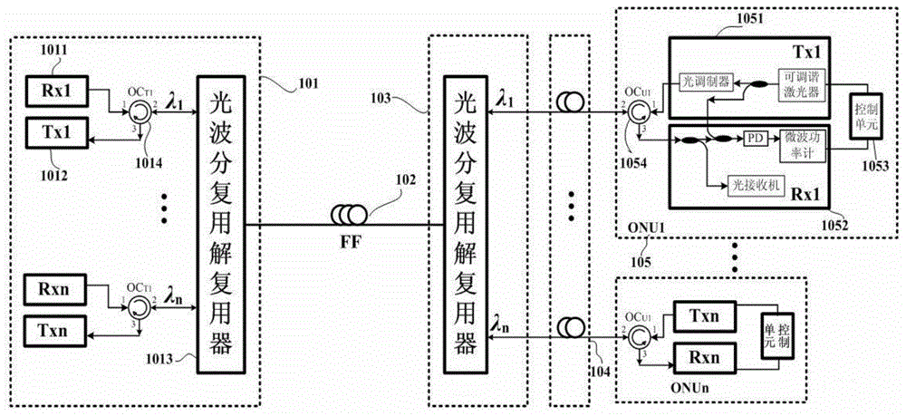 Method of setting colorless optical network unit uplink optical wavelength based on beat noise