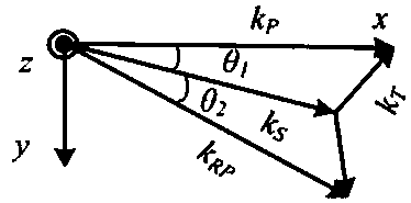 THz wave parametric source with multi-wavelength pulse delay output