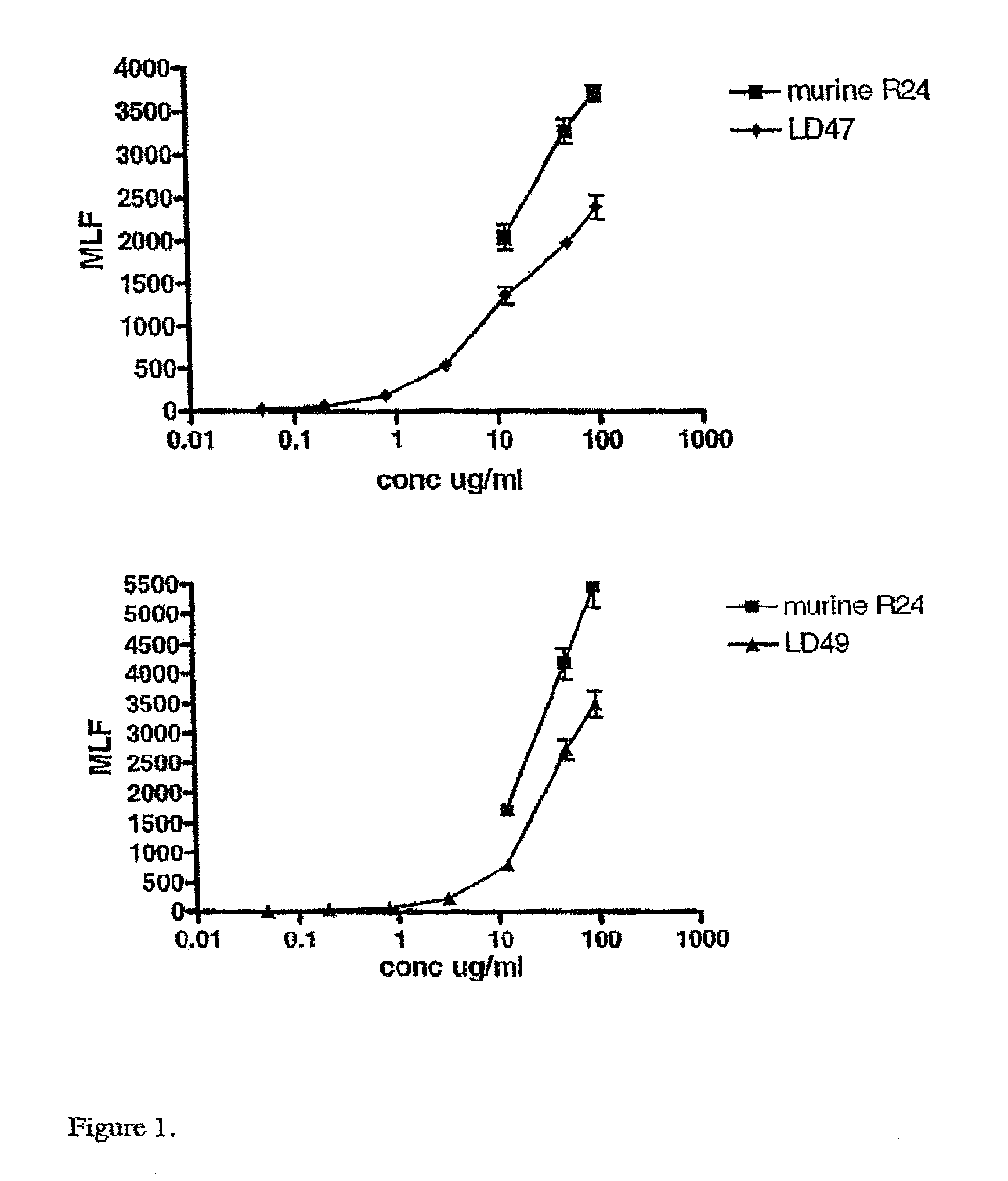 Anti ganglioside GD3 antibodies and uses thereof