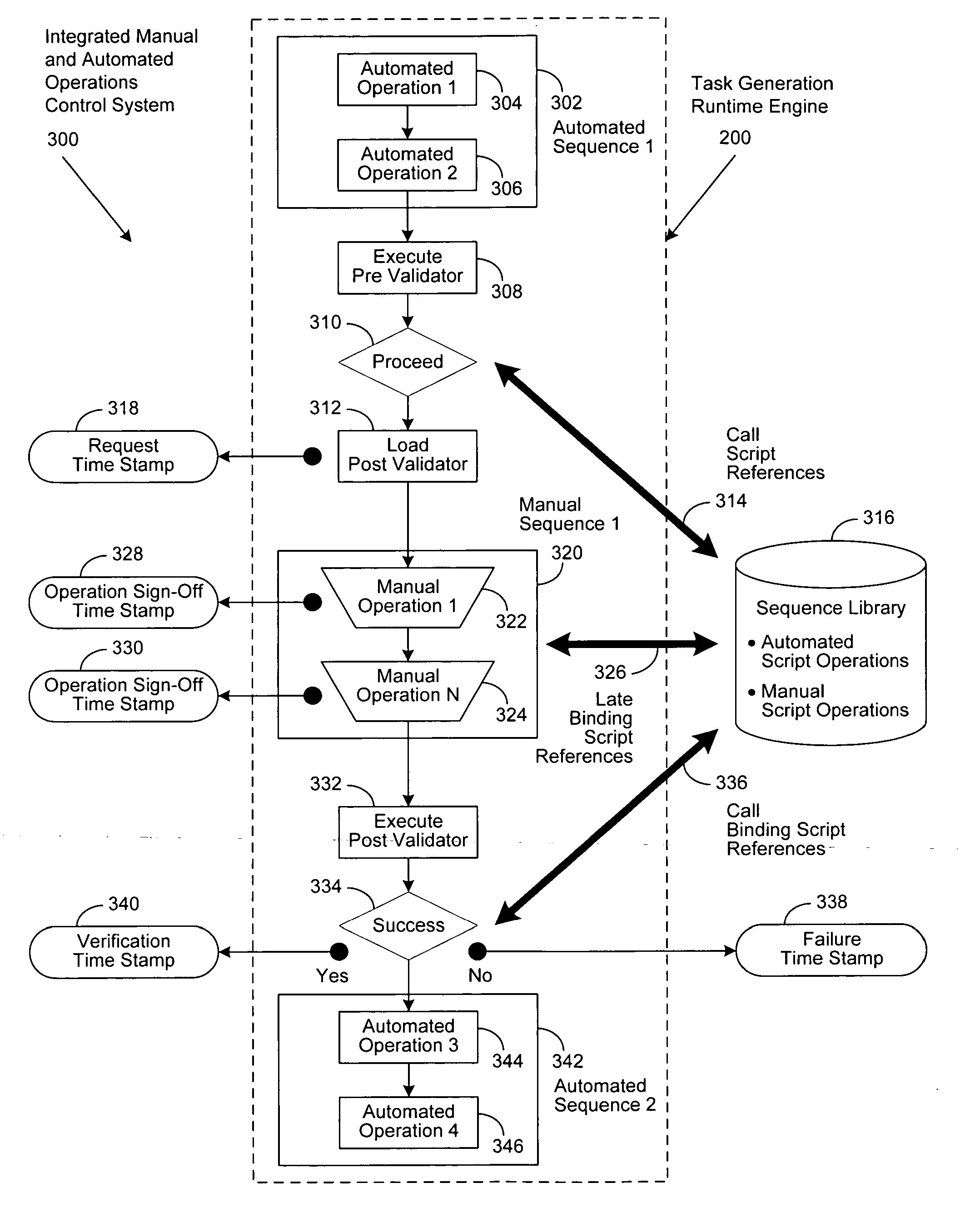 Task generation runtime engine