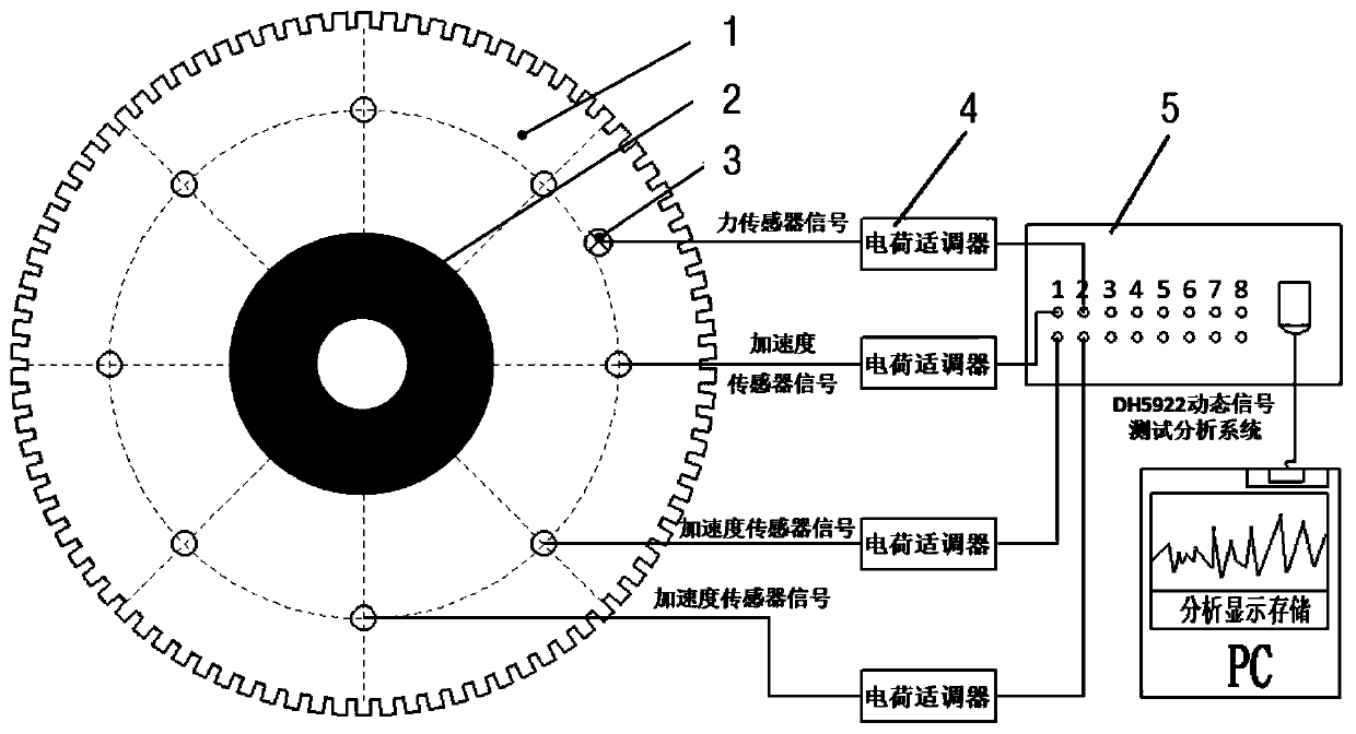 A method for the design of diamond circular saw blade and the formulation of sawing process parameters