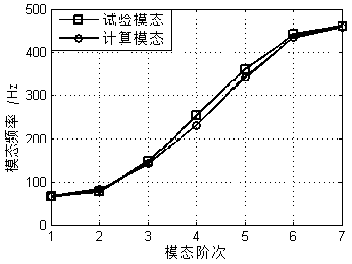 A method for the design of diamond circular saw blade and the formulation of sawing process parameters