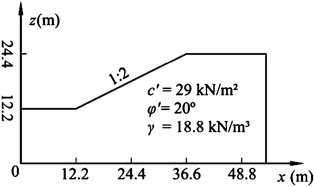 Method for predicting stability of three-dimensional asymmetric slope in earthquake load effect