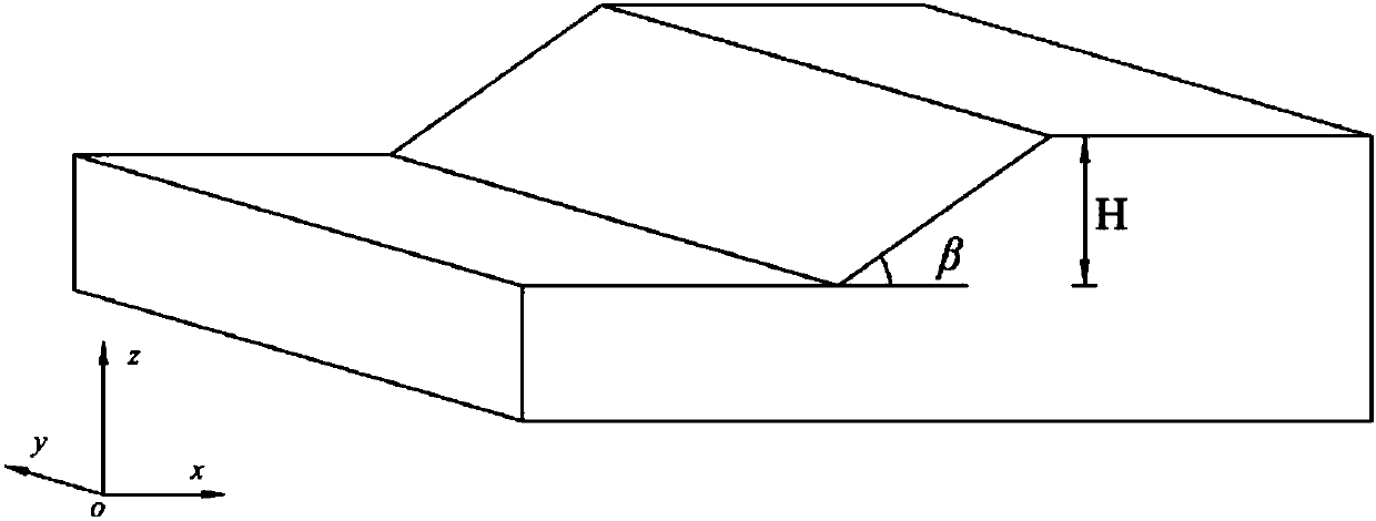 Method for predicting stability of three-dimensional asymmetric slope in earthquake load effect