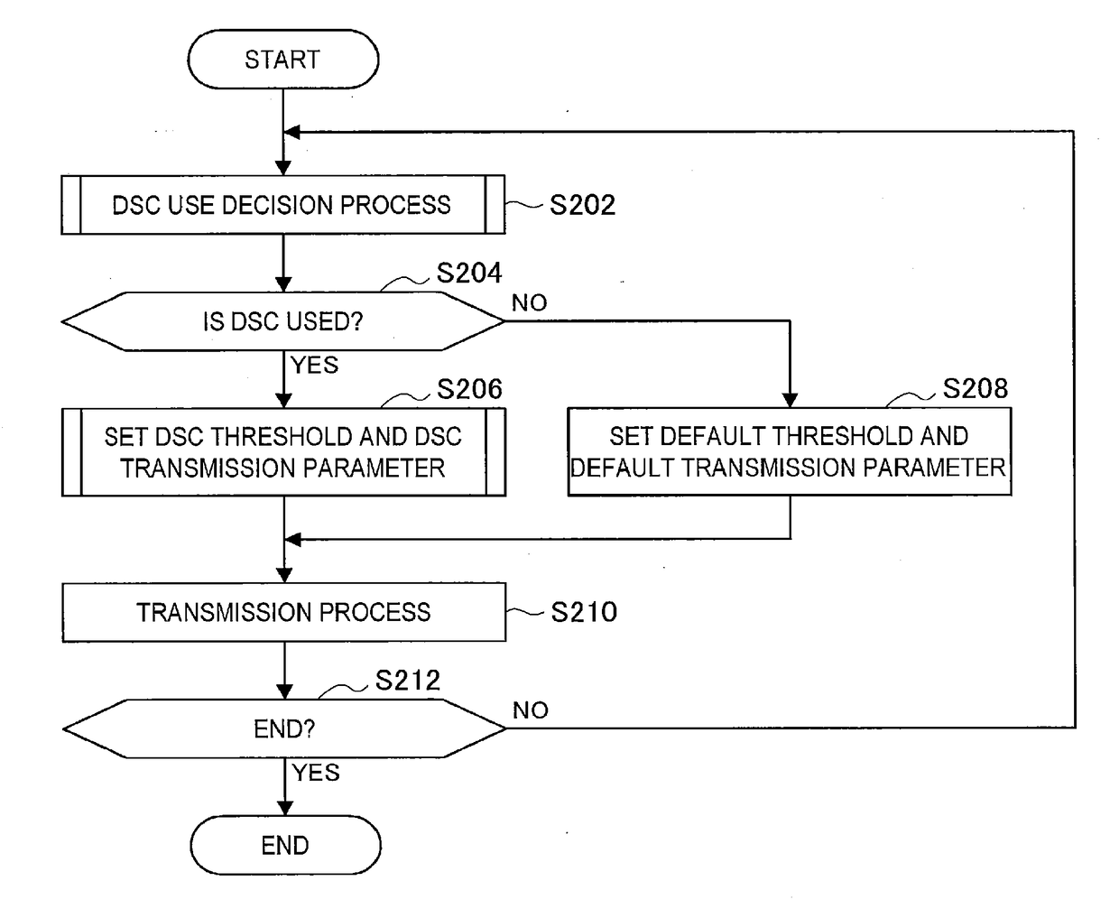 Wireless communication device and wireless communication method