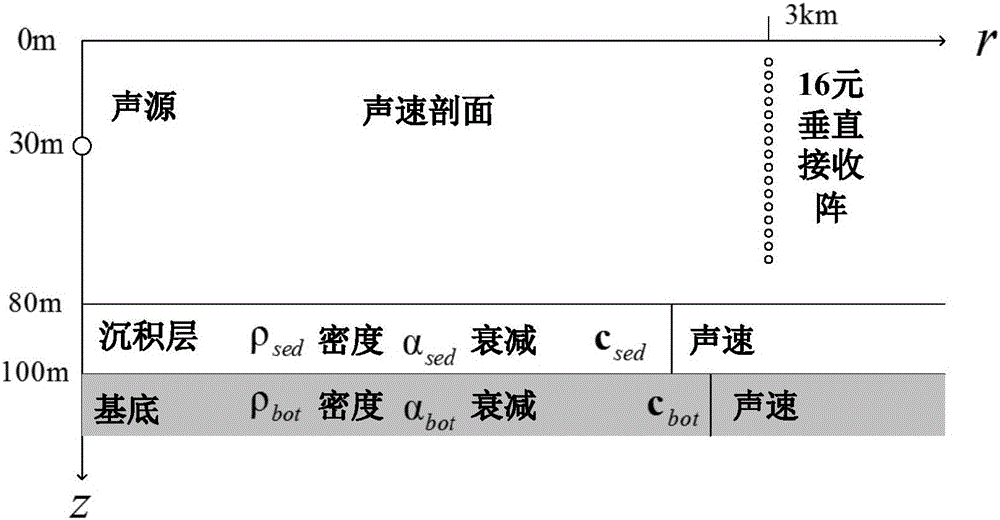 Acoustic velocity profile inversion method based on weighted-EnKF algorithm