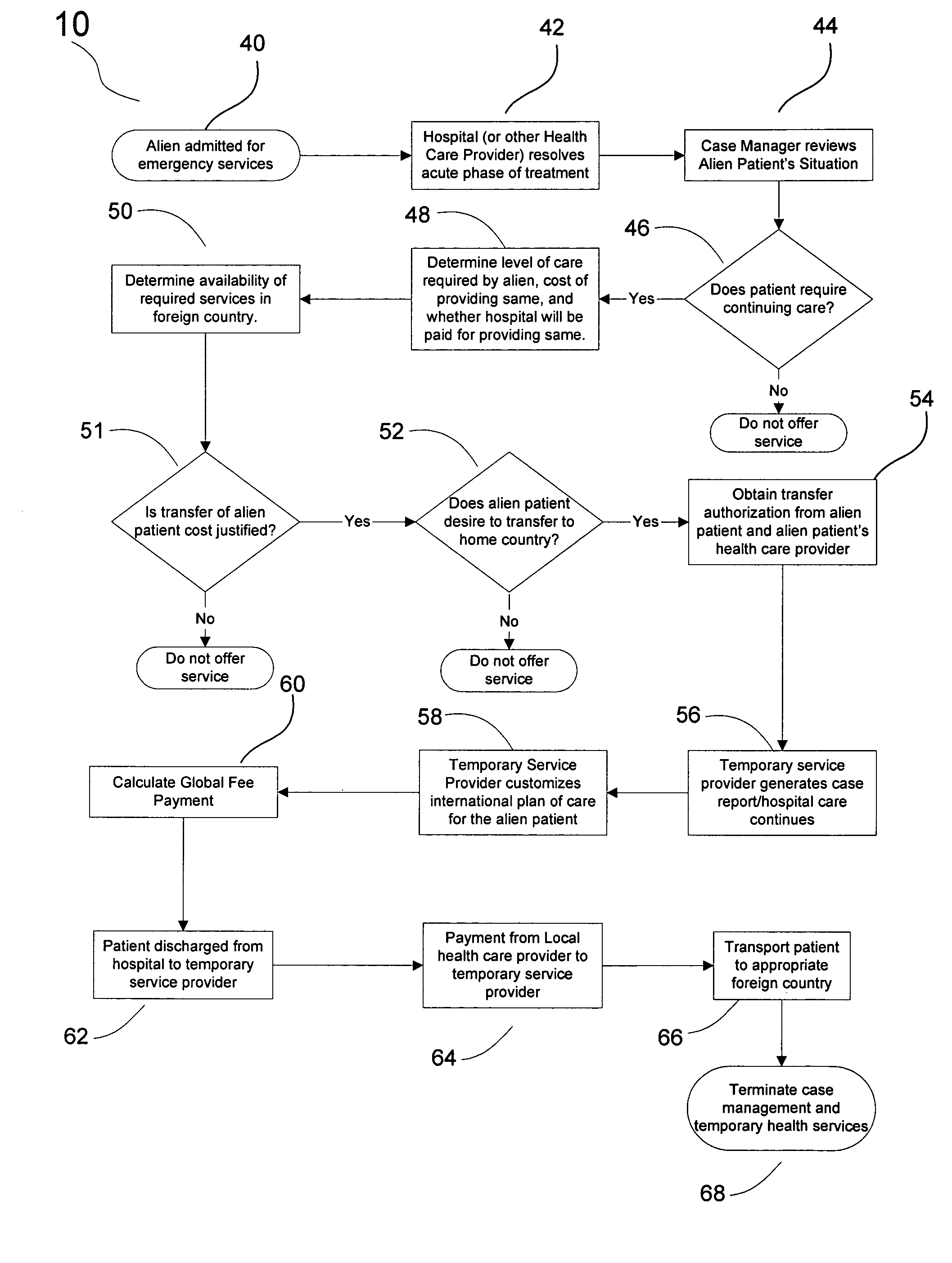 Method for increasing efficacy and reducing cost of providing post-acute-care medical treatment to hospitalized aliens