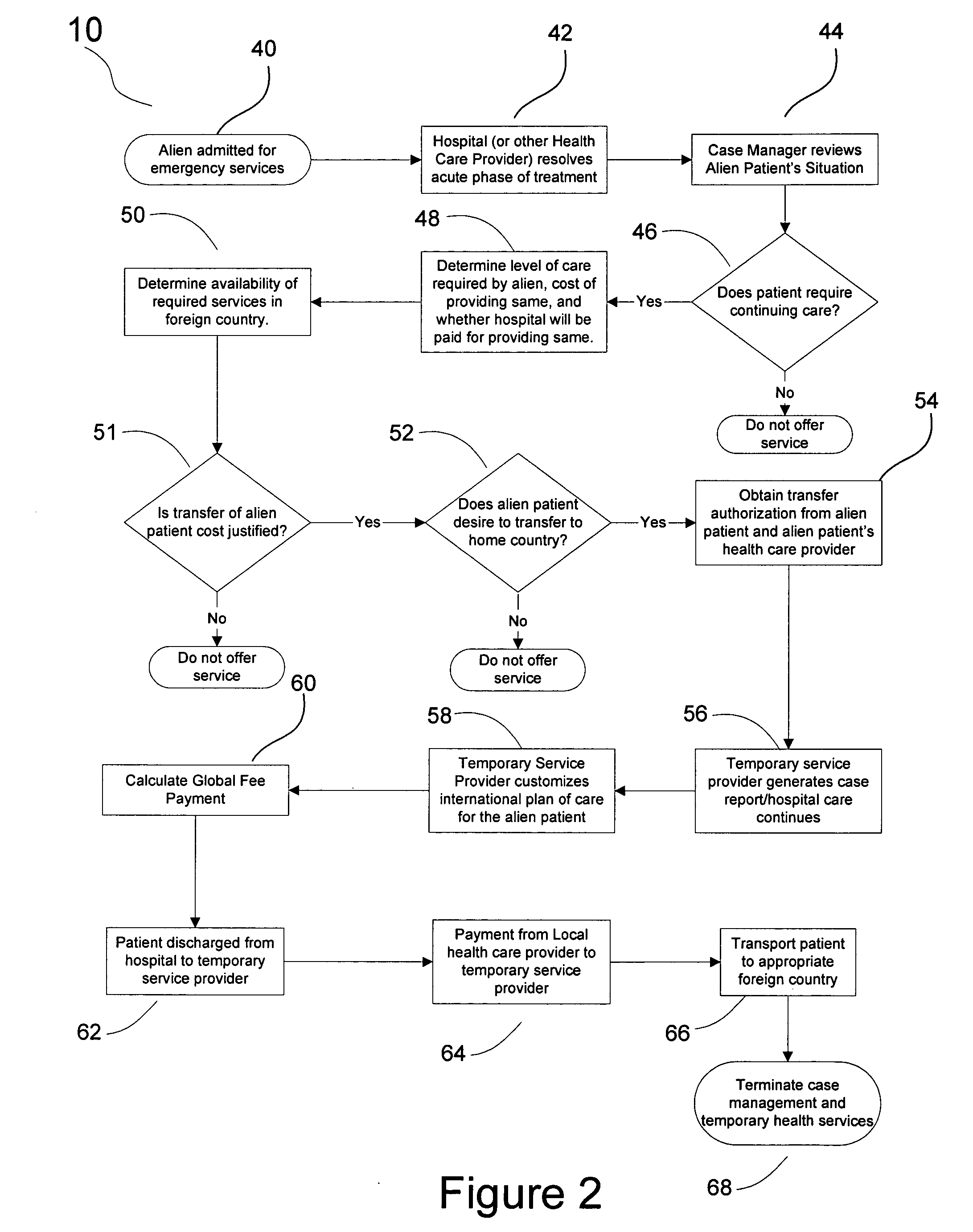 Method for increasing efficacy and reducing cost of providing post-acute-care medical treatment to hospitalized aliens