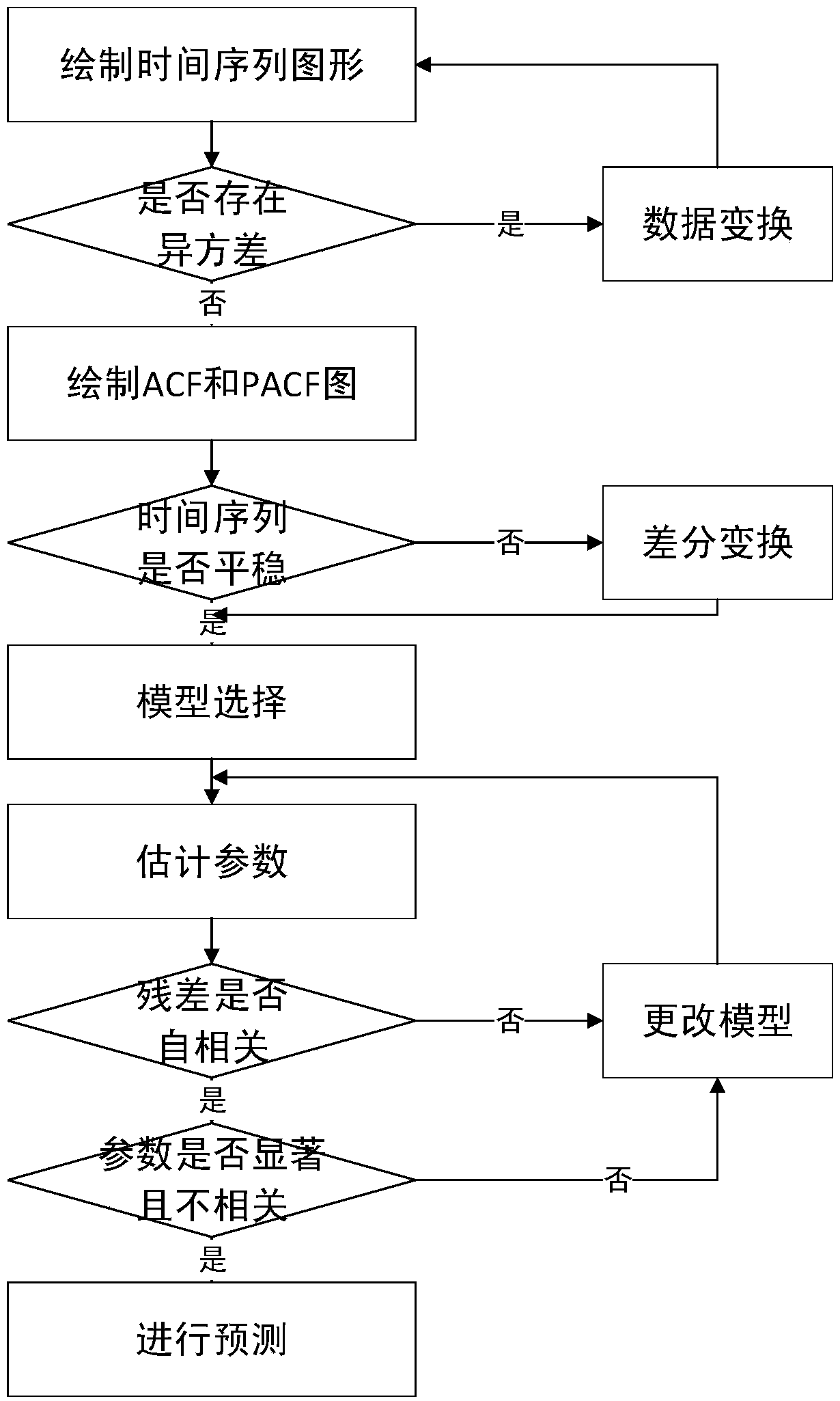 A real-time detection method for expressway abnormal events based on mobile phone data