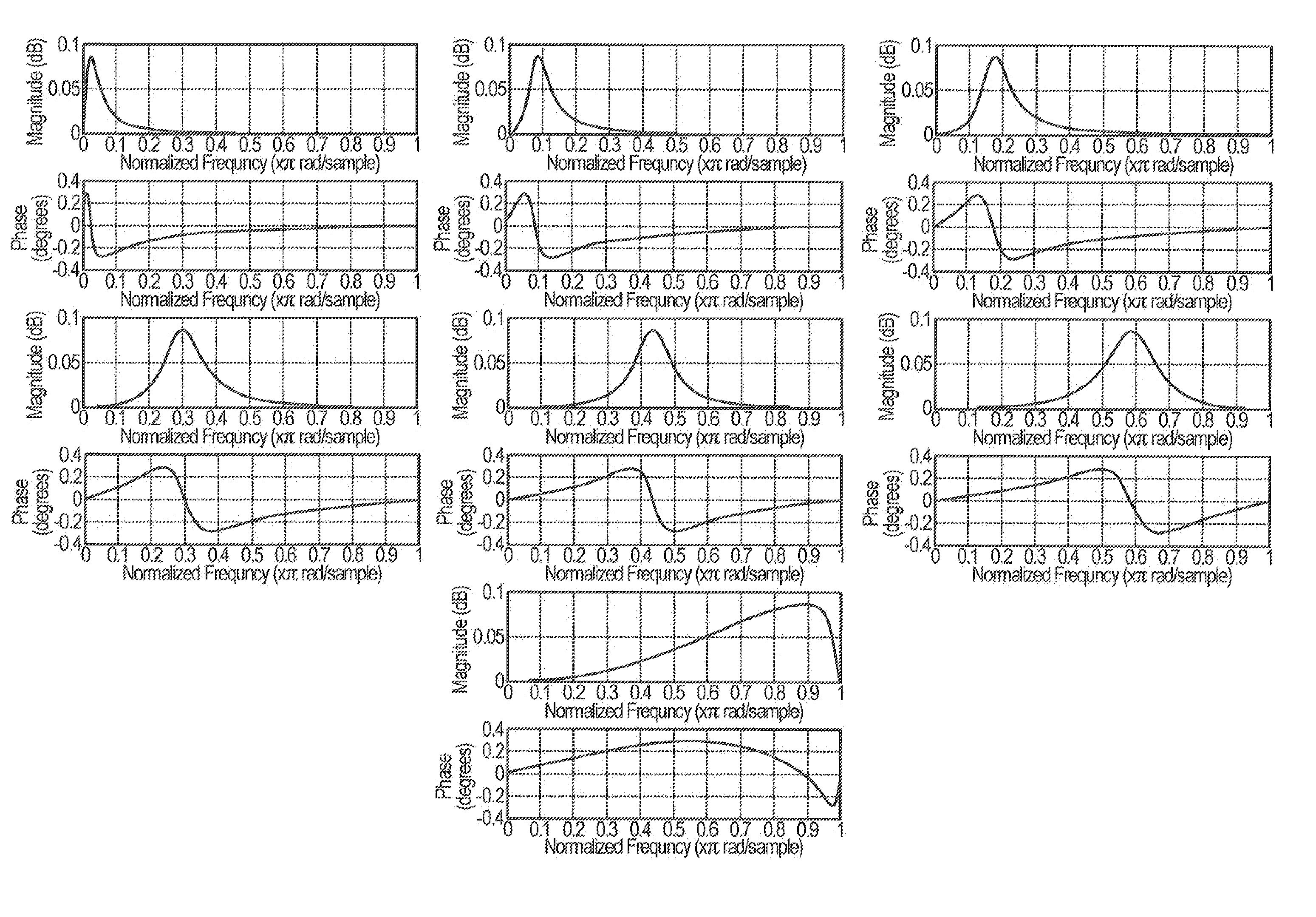 Systems, methods, apparatus, and computer program products for spectral contrast enhancement