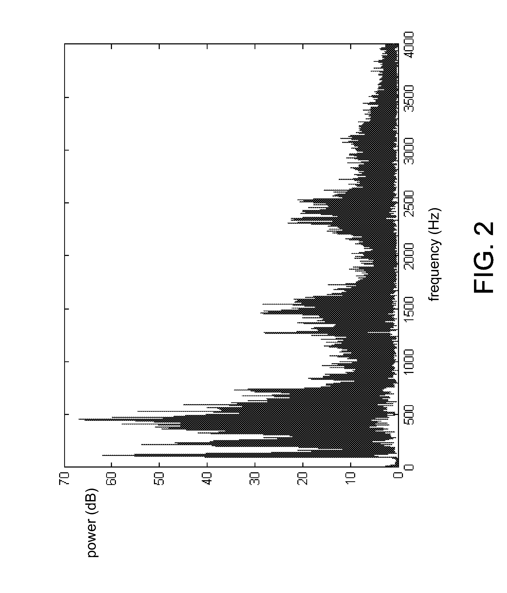 Systems, methods, apparatus, and computer program products for spectral contrast enhancement