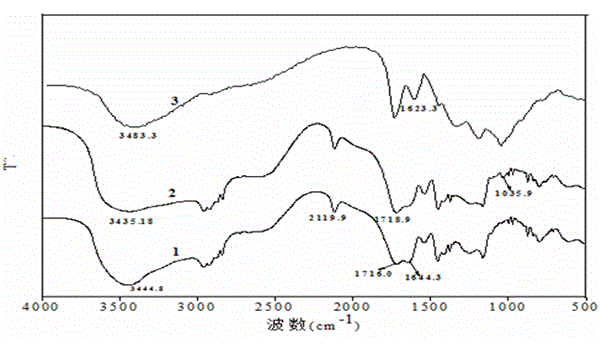 Adsorbing material for azide method coupling gelatin and preparation method of adsorbing material