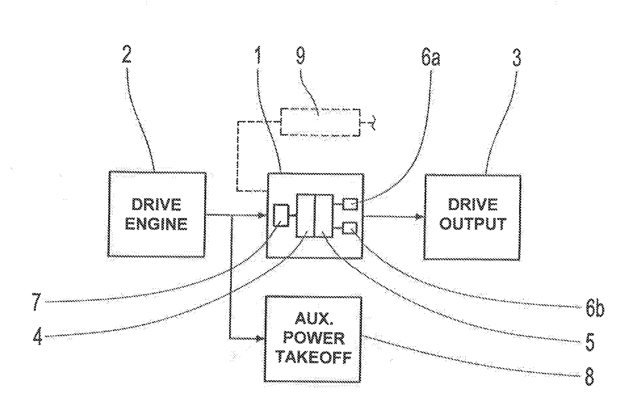 Transmission device and method for operating the same