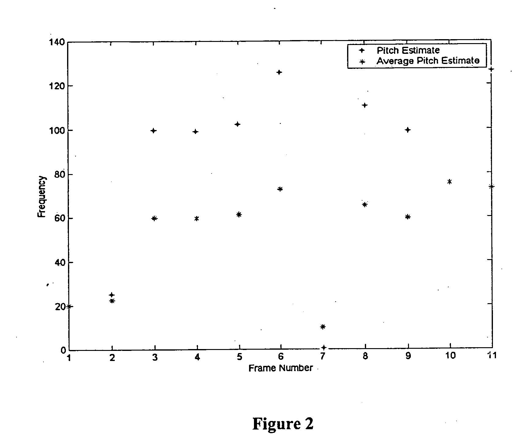 Voice activity detector