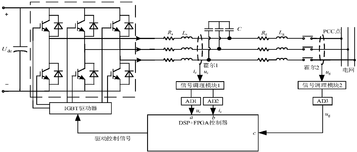 Control method, device and equipment for virtual synchronous inverters