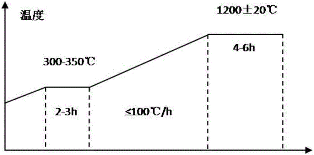 Special forging method suitable for super duplex stainless steel bars