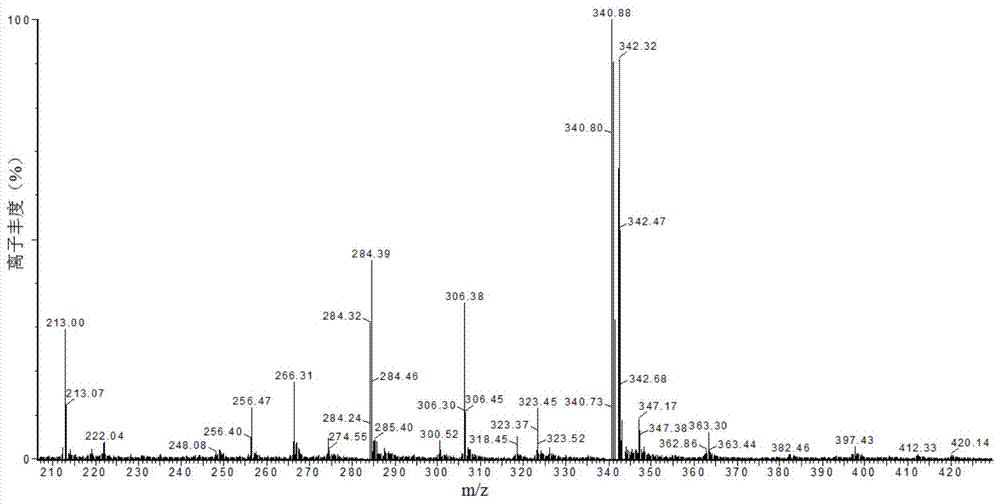 Synthesis method for GHK tripeptide