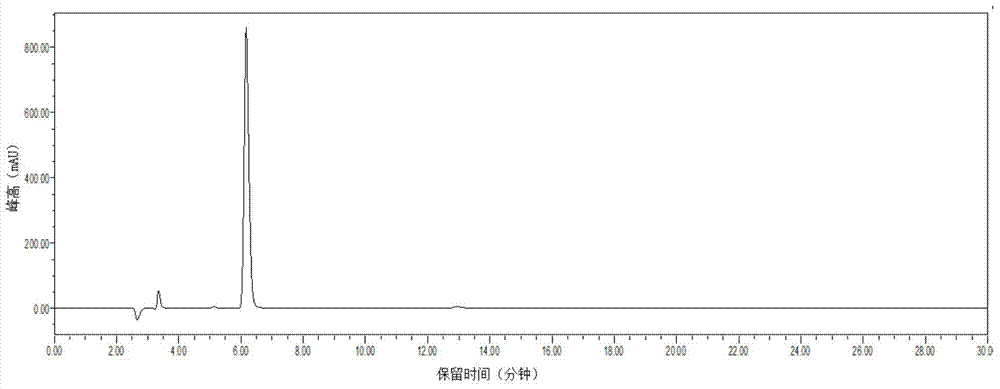 Synthesis method for GHK tripeptide