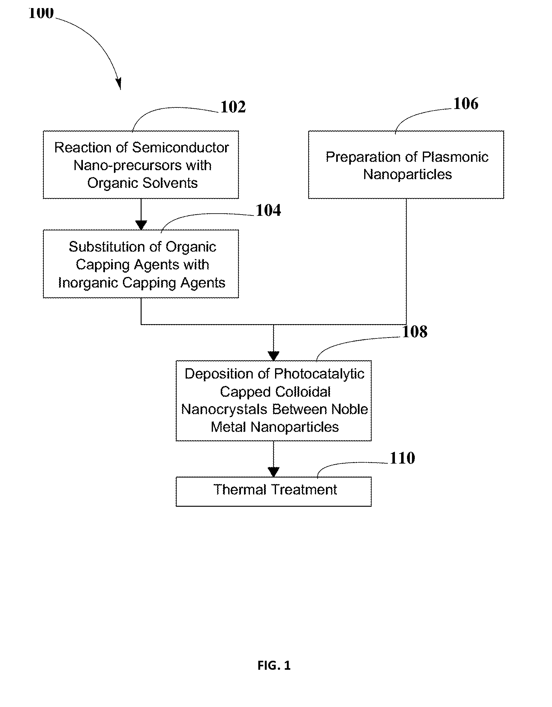 Method for Increasing Efficiency of Semiconductor Photocatalysts