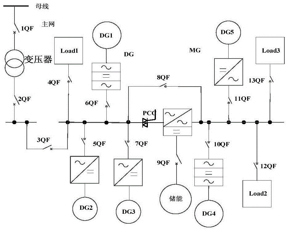 Distributed power source and micro grid hybrid power supply system