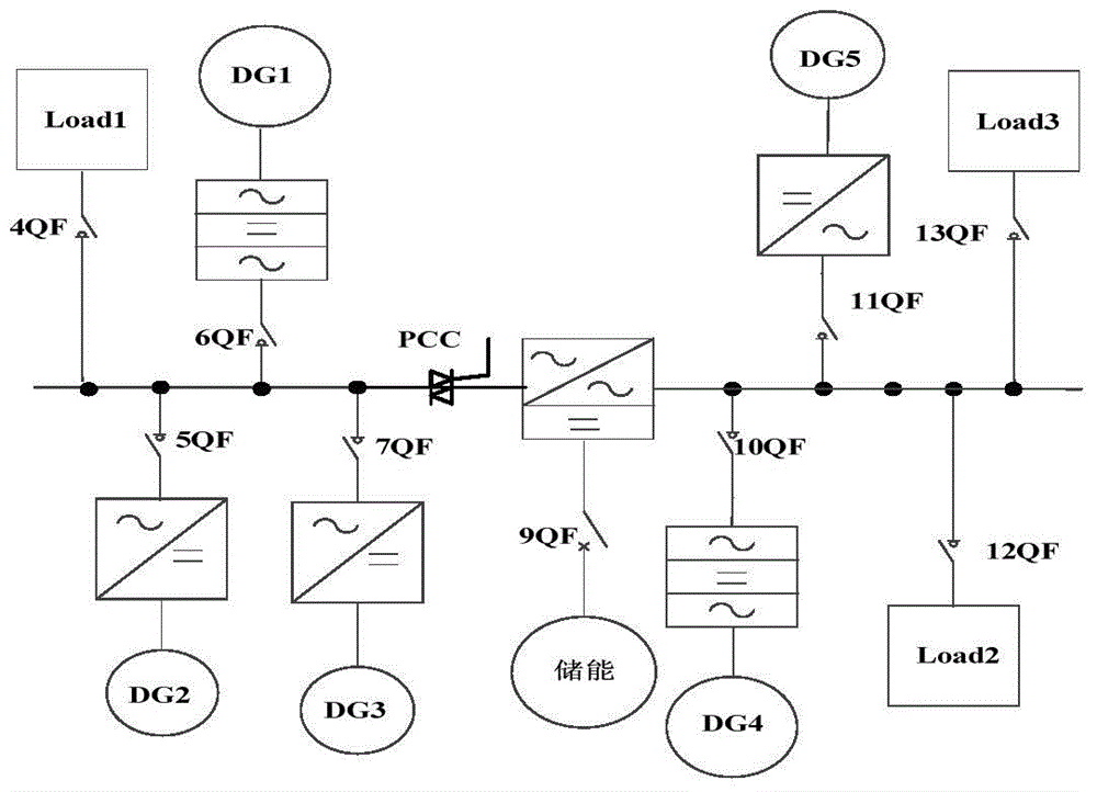 Distributed power source and micro grid hybrid power supply system